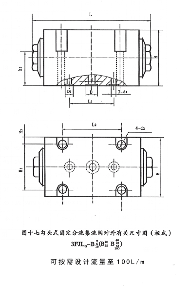固定式分流集流閥 3FJLG-B3、5、6、8、10、15、20、25